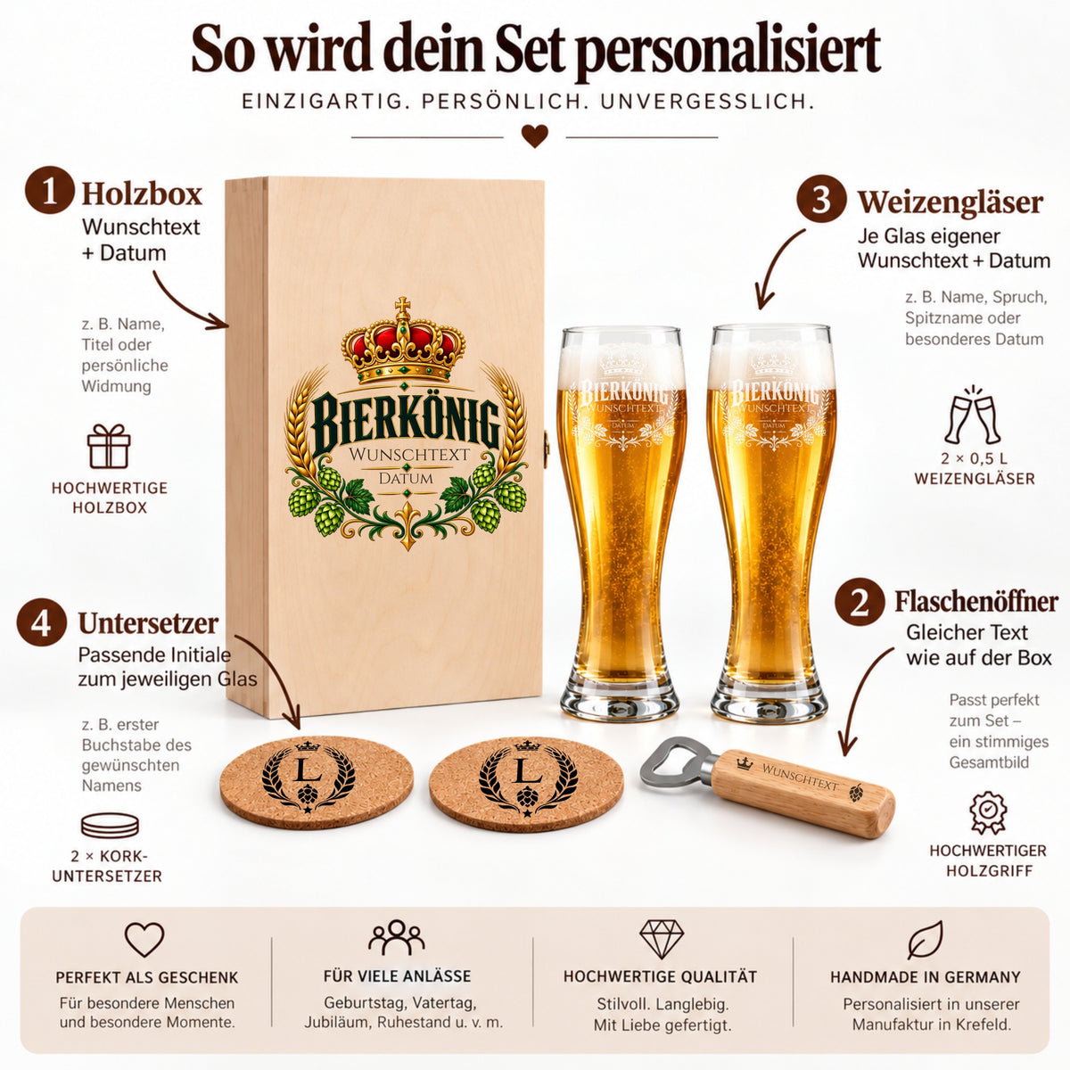 Erklärung der Personalisierung von Bierkönig-Holzbox, Weizengläsern, Untersetzern und Flaschenöffner