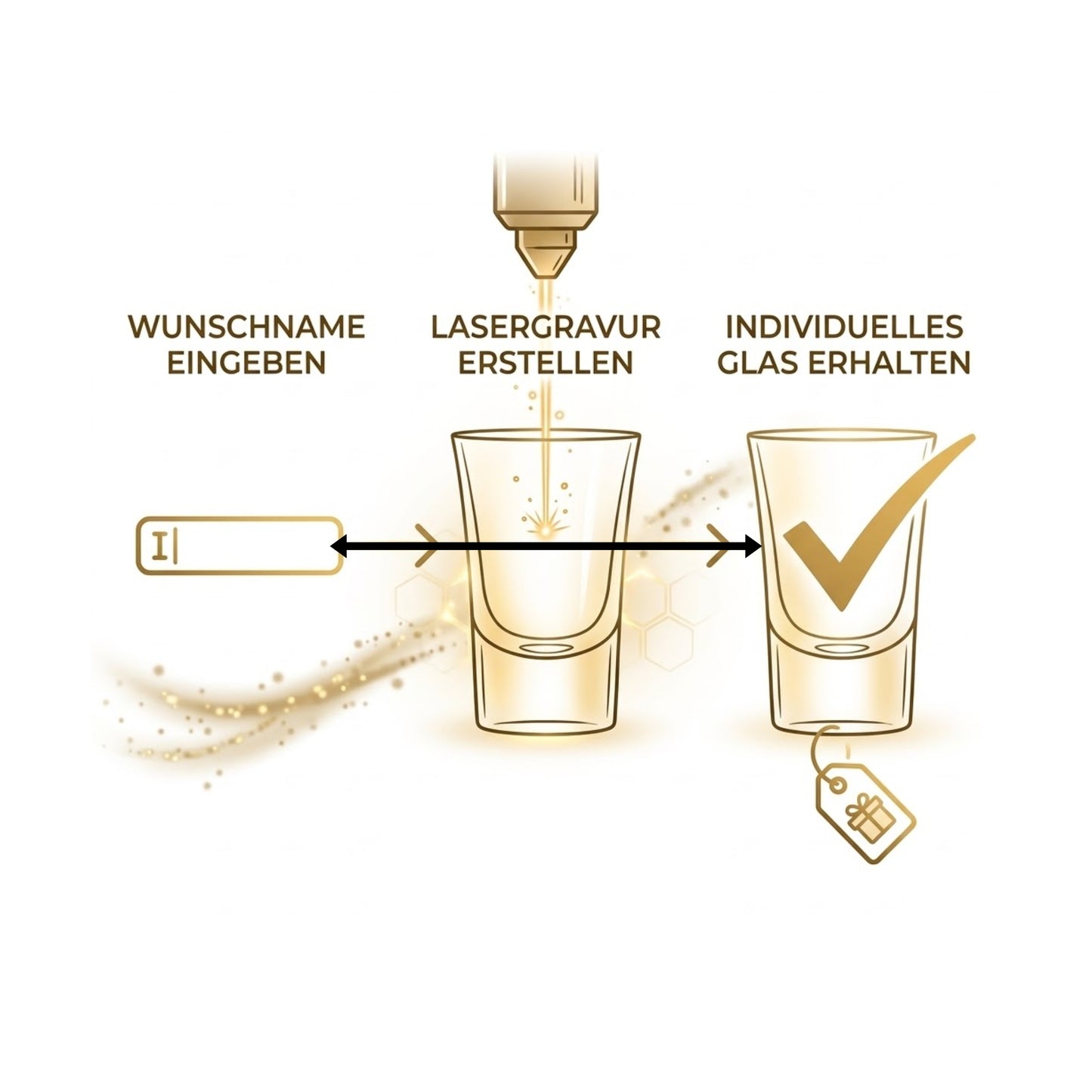 Ablauf Schnapsglas personalisieren – Wunschname eingeben – Lasergravur erstellen – individuelles Glas erhalten