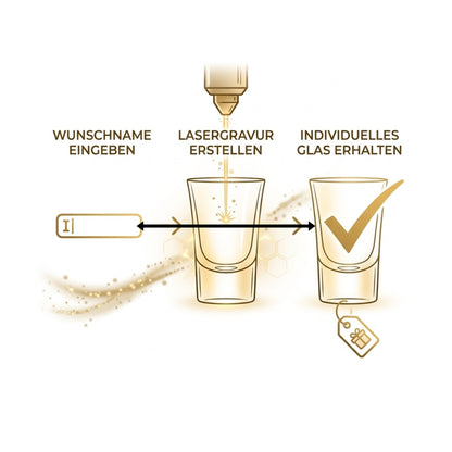 Ablauf Schnapsglas personalisieren – Wunschname eingeben – Lasergravur erstellen – individuelles Glas erhalten