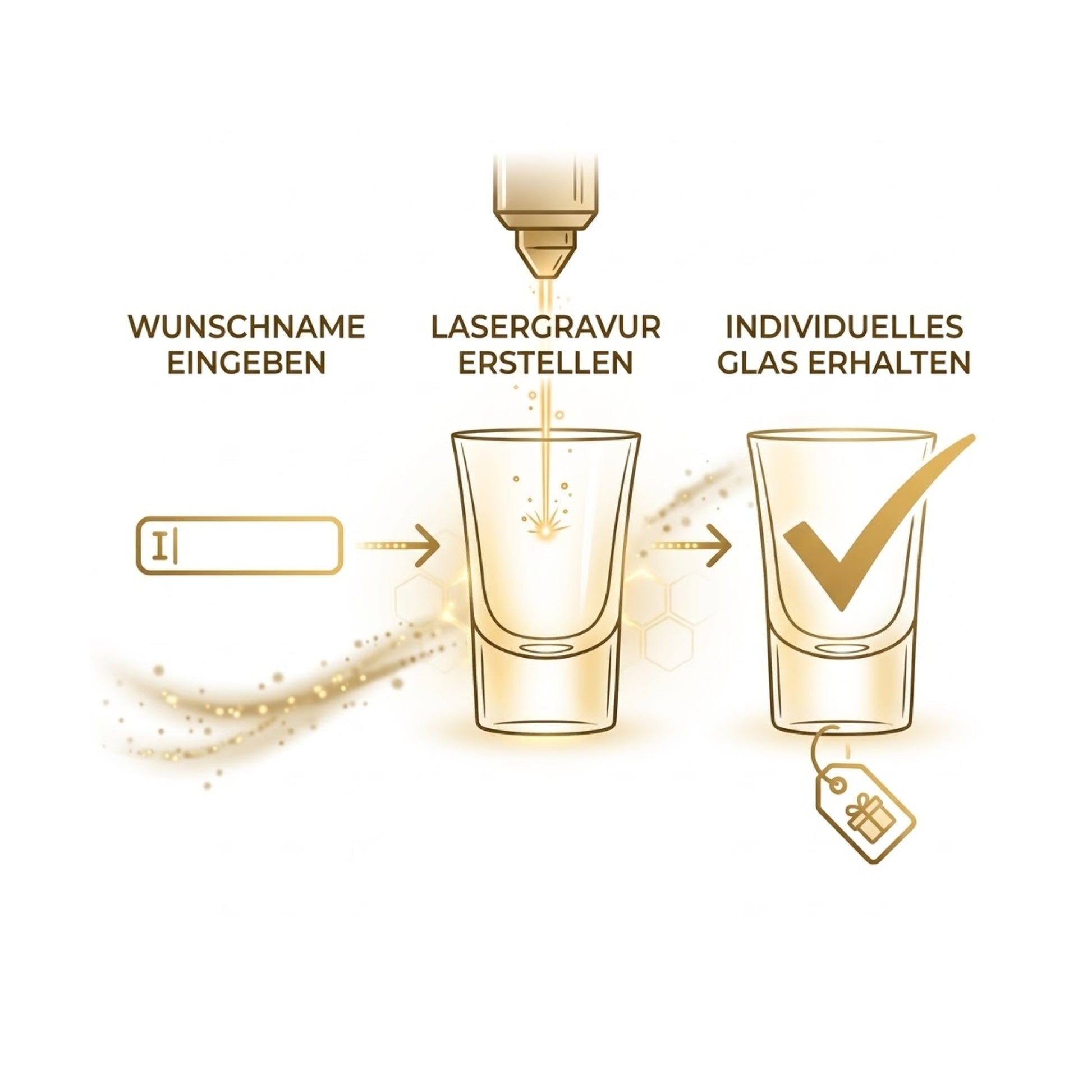 Ablauf Schnapsglas personalisieren – Wunschname eingeben – Lasergravur erstellen – individuelles Glas erhalten