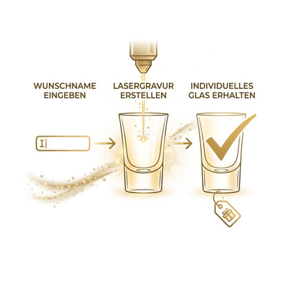 Ablauf Schnapsglas personalisieren – Wunschname eingeben – Lasergravur erstellen – individuelles Glas erhalten